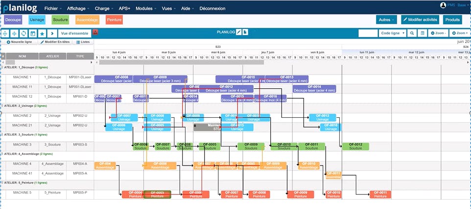 Diagramme de Gantt