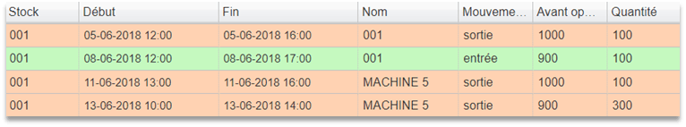 Module Stock