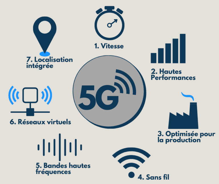 Quel avenir pour la 5G dans l'industrie ? 1 Les avantages de la 5G