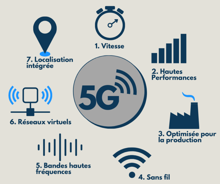 Les avantages de la 5G