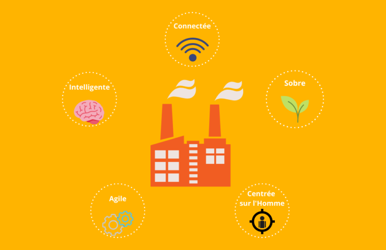 Transformer le modèle industriel par le numérique 1 Les enjeux de l'industrie du futur