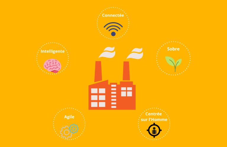 Les enjeux de l'industrie du futur