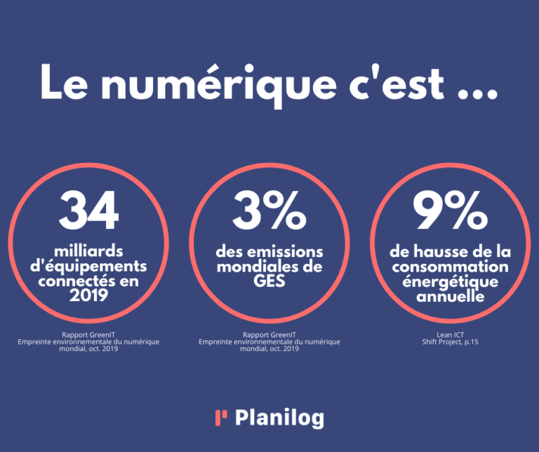 L'impact du numérique sur l'environnement