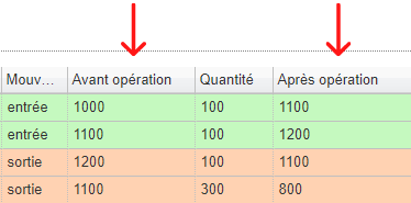 Les nouvelles améliorations Planilog - Mars 2021 5 Stock Impact