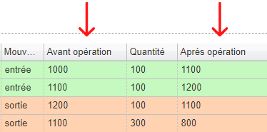 Stock Impact