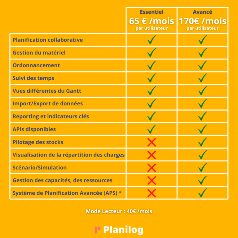 Quel abonnement est fait pour vous ? 1 Tableau Comparatif 1