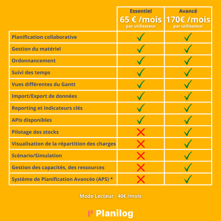 Tableau Comparatif 1