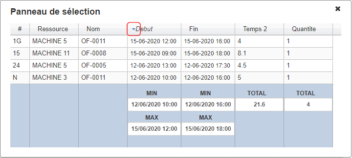 Les nouvelles améliorations Planilog - Mars 2021 7 Tri dashboard