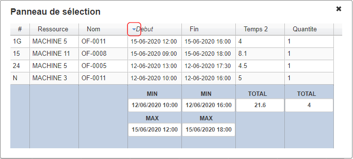 Tri dashboard