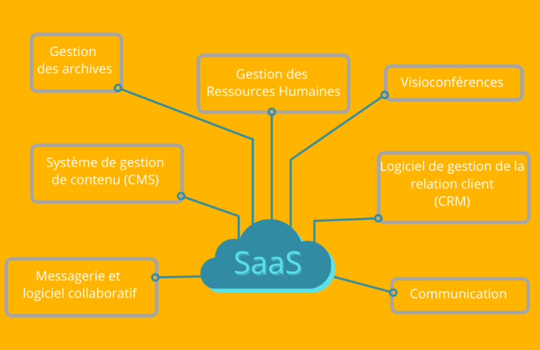 Pourquoi choisir une application SaaS plutôt qu'un logiciel On Premise? 1 Comment fonctionne le SaaS