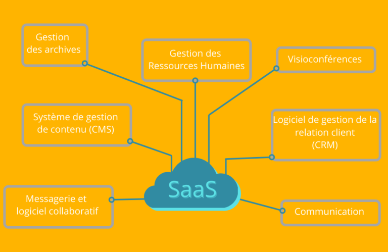 Comment fonctionne le SaaS